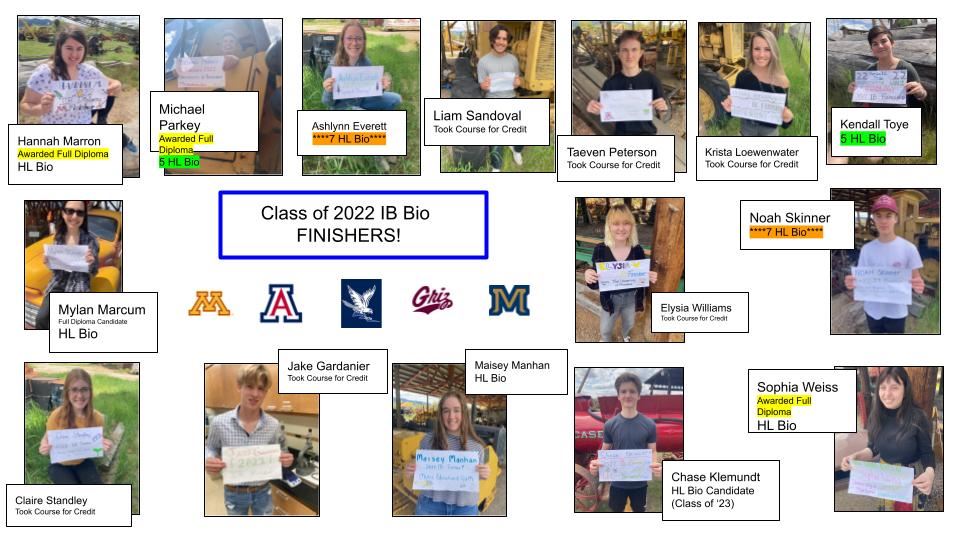 2022 finishers